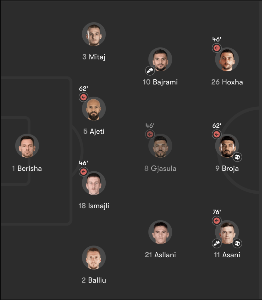 Albania Lineup vs Liechtenstein - Euro 2024 Friendly 